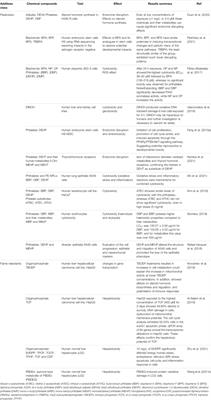 Current Insights into Potential Effects of Micro-Nanoplastics on Human Health by in-vitro Tests